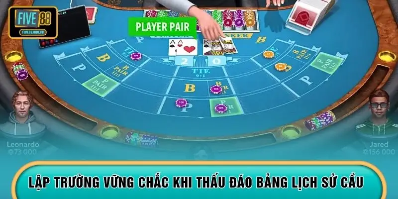 Lập trường vững chắc khi thấu đáo bảng lịch sử cầu